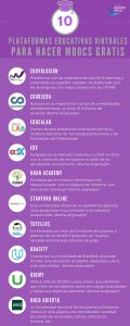 plataformas académicas para empresas