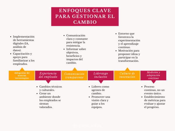 Estrategias para la gestión del cambio en las organizaciones – Revista ...