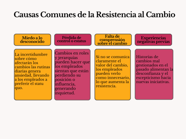 Estrategias para la gestión del cambio en las organizaciones – Revista ...