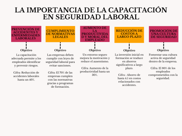 Capacitación en seguridad laboral a través de e-Learning – Revista ...
