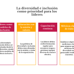 ¿Cómo construir una cultura inclusiva en tu organización?