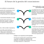 Inteligencia Artificial y liderazgo transformacional en la gestión del aprendizaje