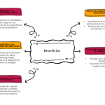 La importancia de un enfoque basado en habilidades para el desarrollo profesional