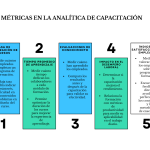 Desarrolla habilidades de liderazgo sin jerarquías en el trabajo