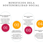 El impacto de la sostenibilidad social en la gestión del talento