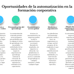 Desafíos actuales en la igualdad de género en el entorno laboral