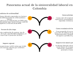 Seguridad laboral en Colombia prevención y productividad