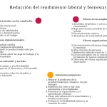 El boreout un enemigo silencioso que las empresas deben enfrentar