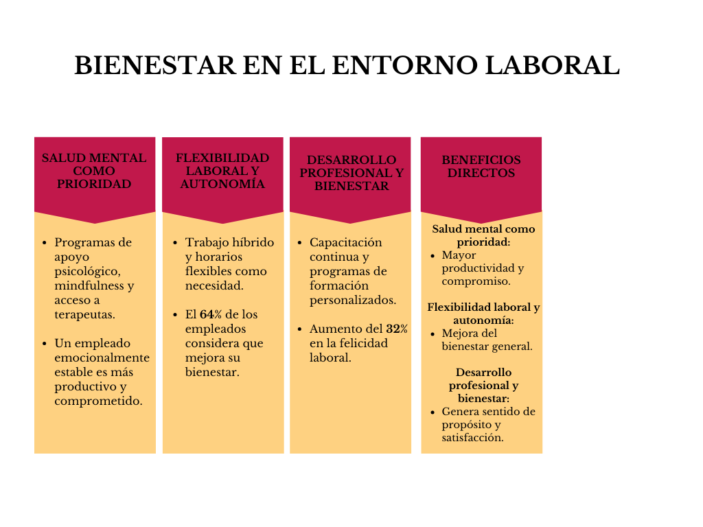 alt=" "
Tabla bienestar en el entorno laboral