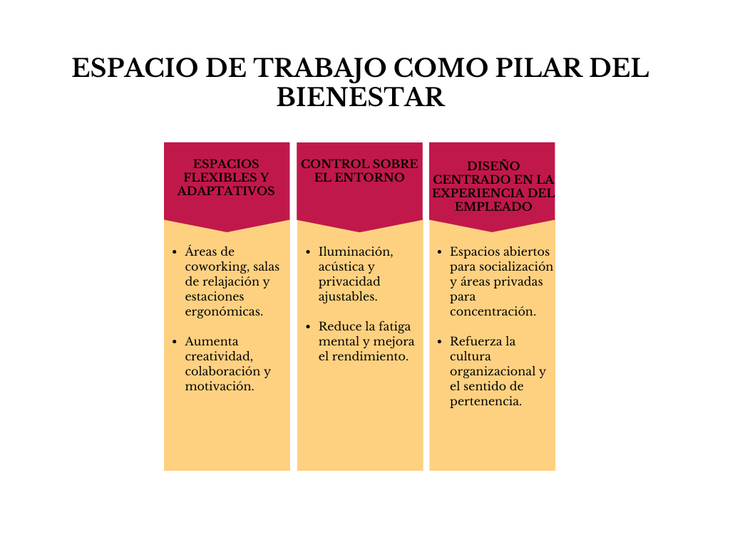 alt=" "
Tabla espacio de trabajo como pilar del bienestar
