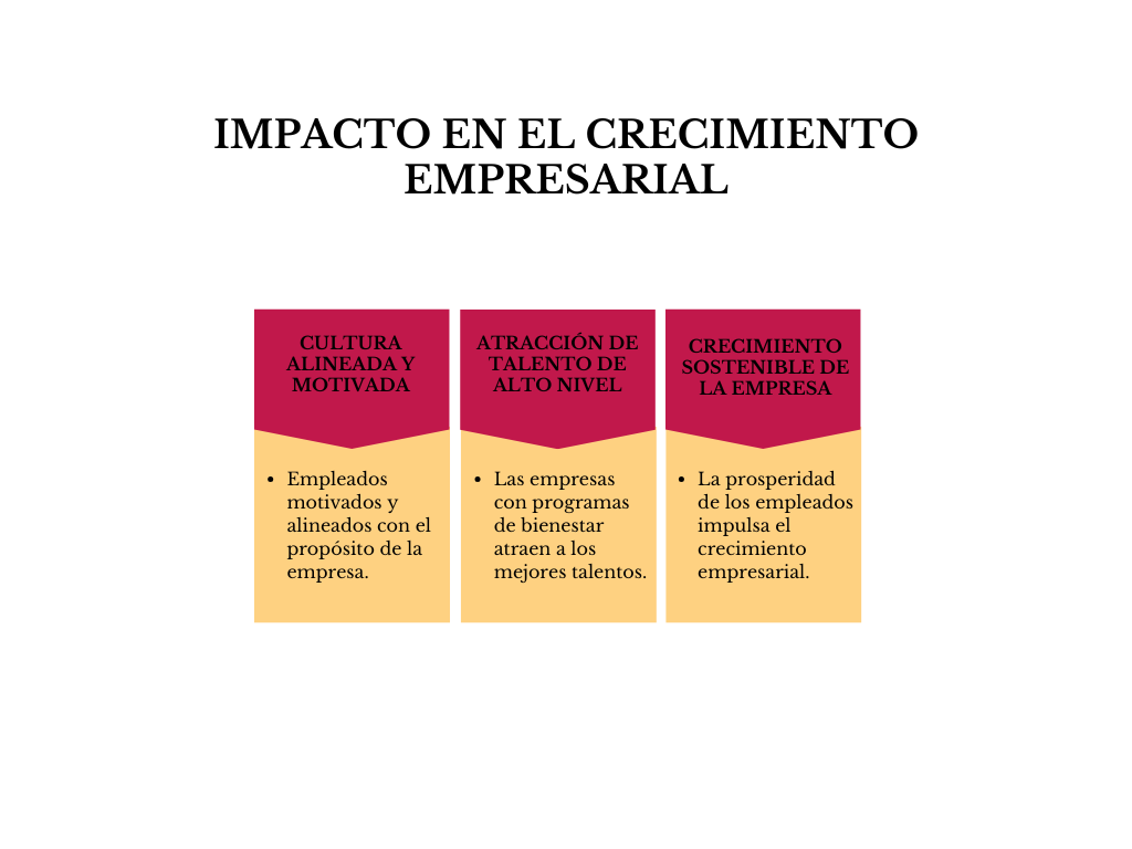 alt=" "
Tabla impacto en el crecimiento empresarial