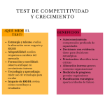 ¿Por qué el test de competitividad marca la diferencia?