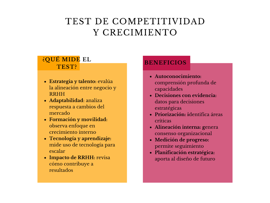 alt=" "
Tabla test de competitividad y crecimiento