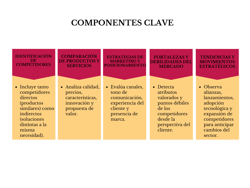 alt=" "
Tabla componentes clave
