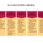 La IA desata la gran disrupción en la rotación laboral Latinoamericana
