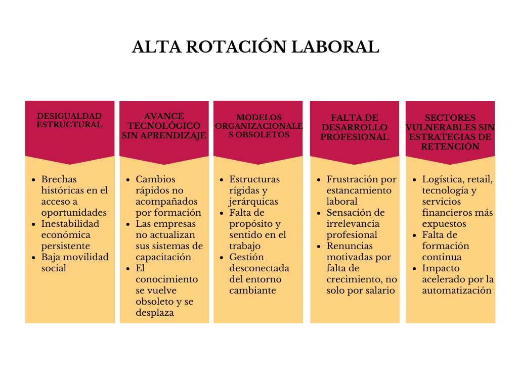 alt=" "
Tabla alta rotación laboral