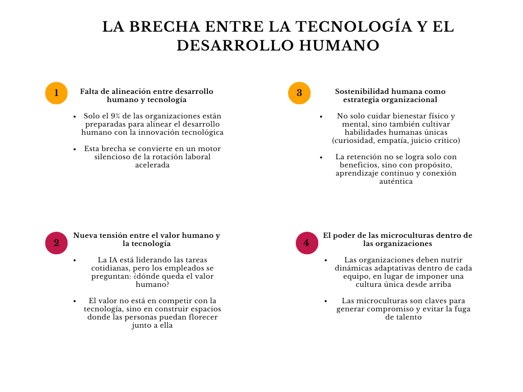 alt=" "
Diagrama la brecha entre la tecnología y el desarrollo humano