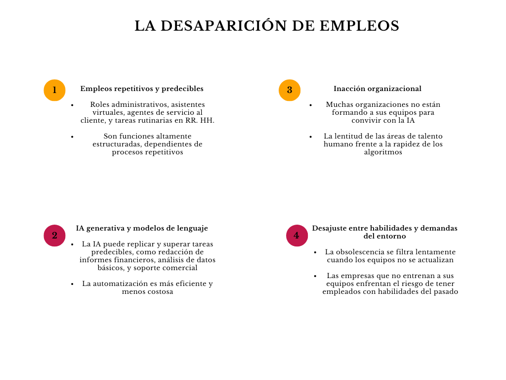 alt=" "
Diagrama la desaparición de empleos