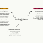 Los 4 tipos de pensamiento que todo líder necesita en 2025 