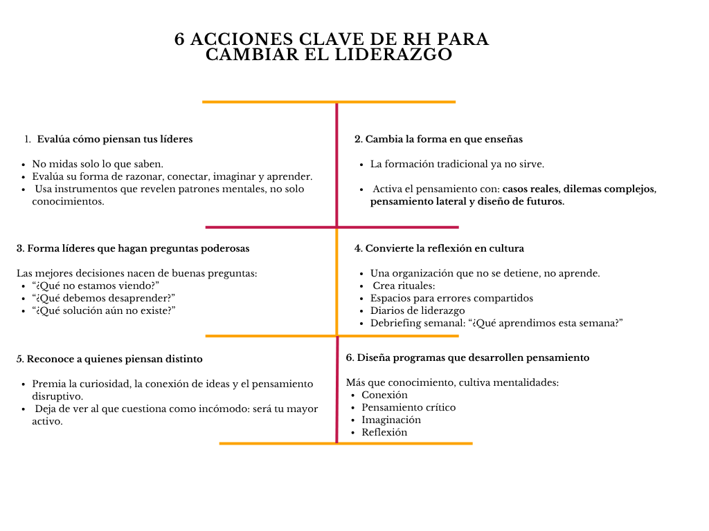 alt=" "
Diagrama 6 acciones clave de RH para cambiar el liderazgo