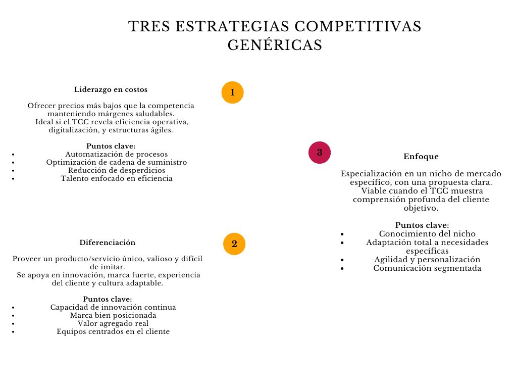 alt=" "
Diagrama tres estrategias competitivas genéricas