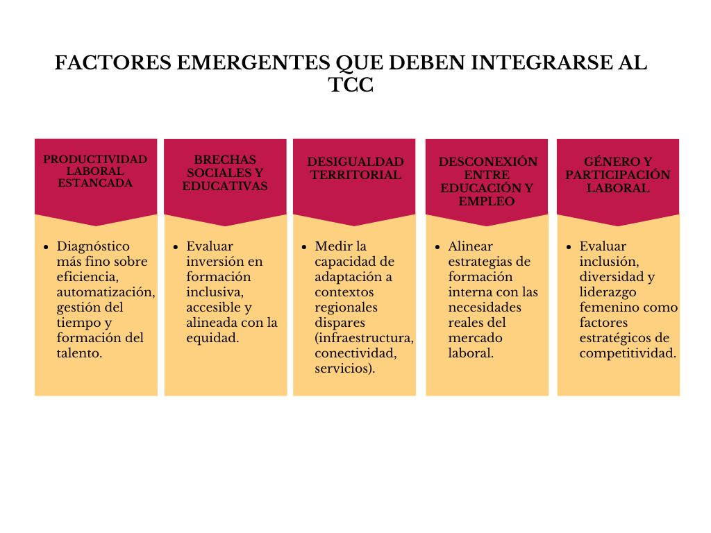 alt=" "
Tabla factores emergentes que deben integrarse al TCC