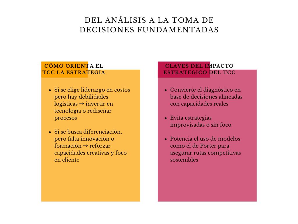 alt=" "
Tabla del análisis a la toma de decisiones fundamentadas