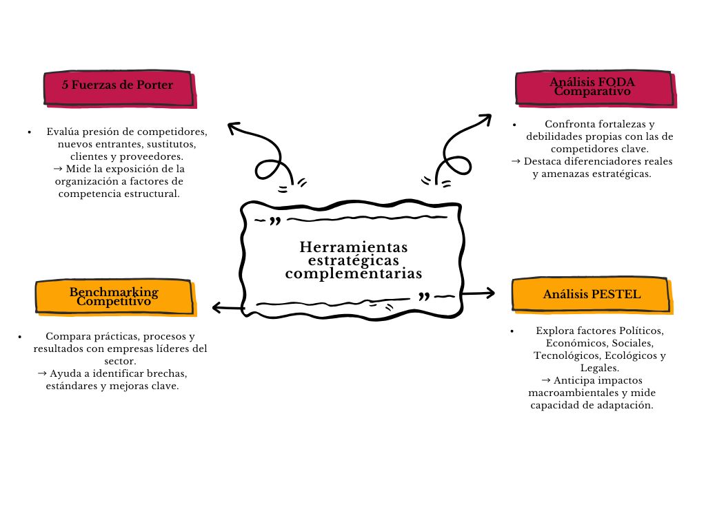 alt=" "
Mapa herramientas estratégicas complementarias