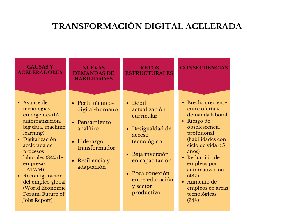 alt=" "
Tabla transformación digital acelerada