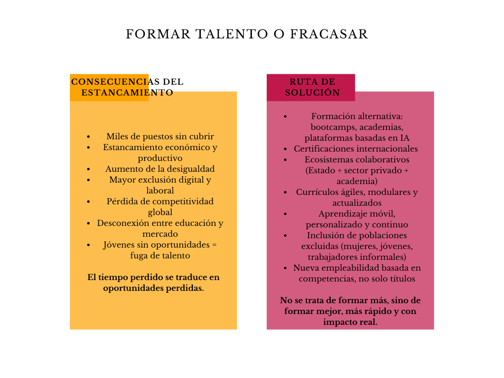 alt=" "
Tabla formar talento o fracasar