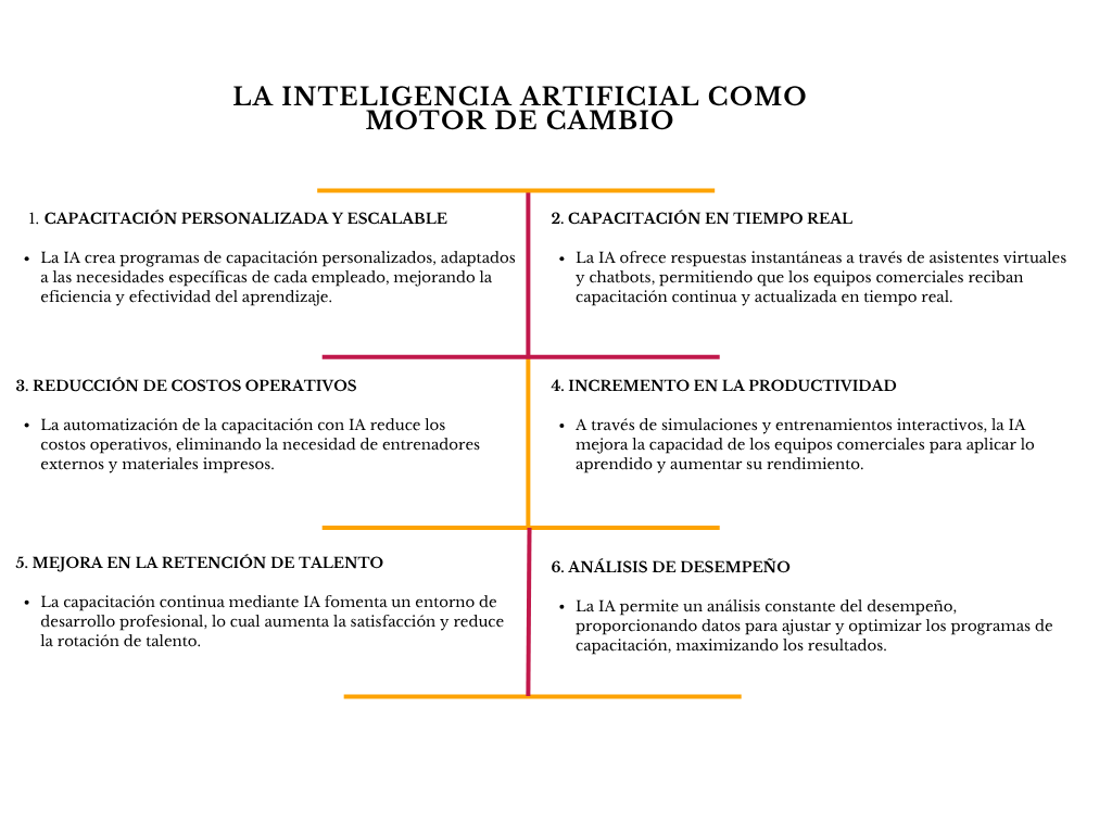 alt=" "
Diagrama la inteligencia artificial como motor de cambio