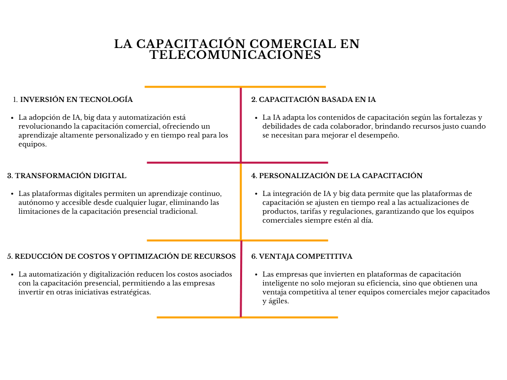 alt=" "
Diagrama la capacitación comercial en telecomunicaciones