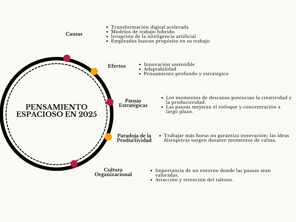 alt=" "
Diagrama pensamiento espacioso en 2025