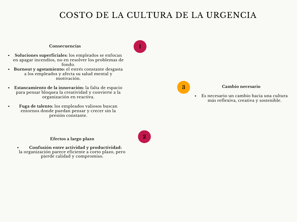 alt=" "
Diagrama costo de la cultura de la urgencia