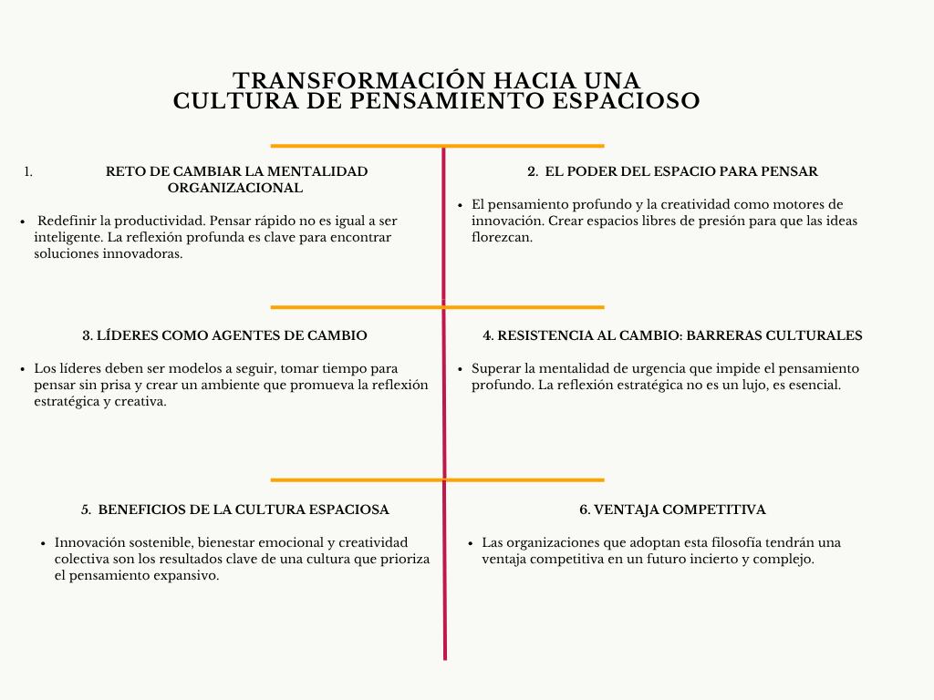 alt=" "
Diagrama transformación hacia una cultura de pensamiento espacioso