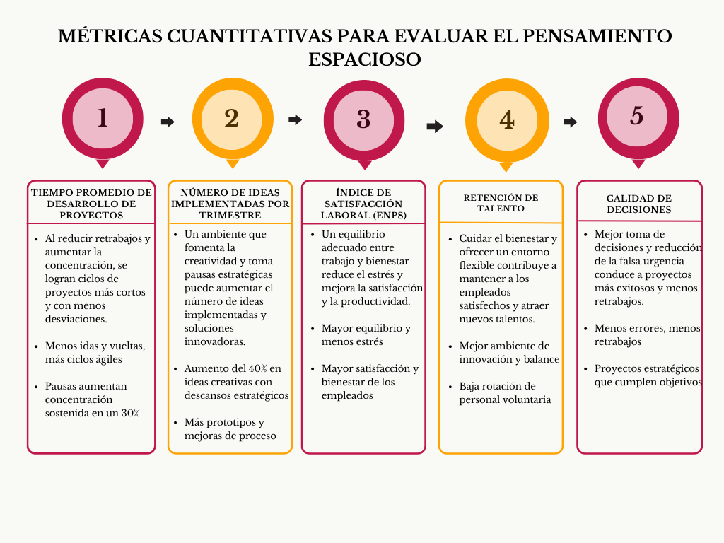 alt=" "
Diagrama métricas cuantitativas para evaluar el pensamiento espacioso
