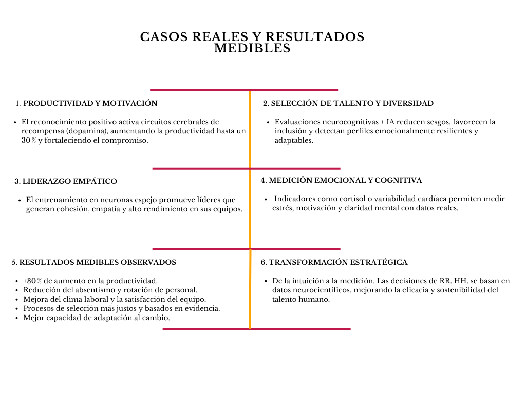 alt=" "
Diagrama casos reales y resultados medibles