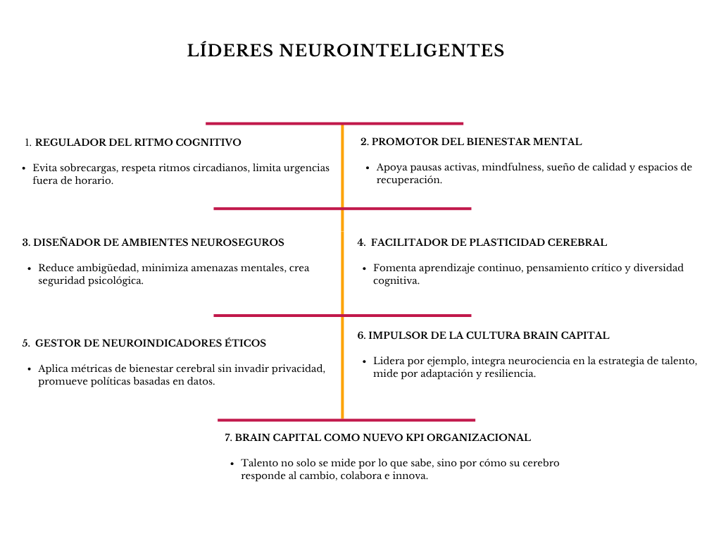 alt=" "
Diagrama líderes neurointeligentes