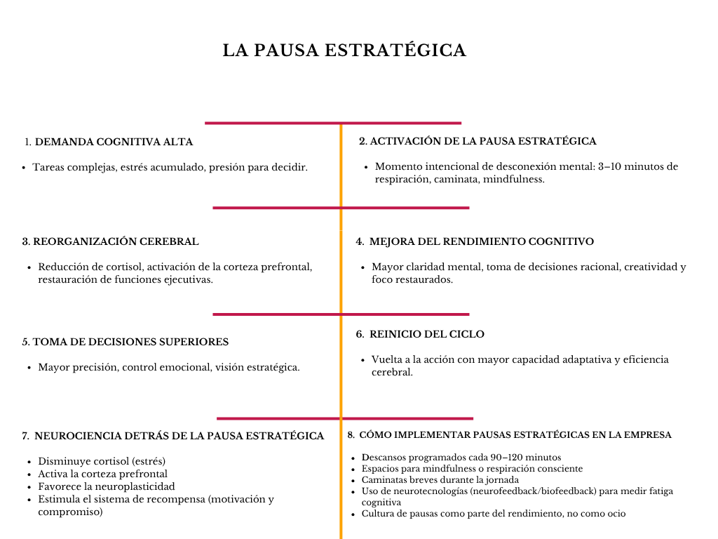 alt=" "
Diagrama la pausa estratégica