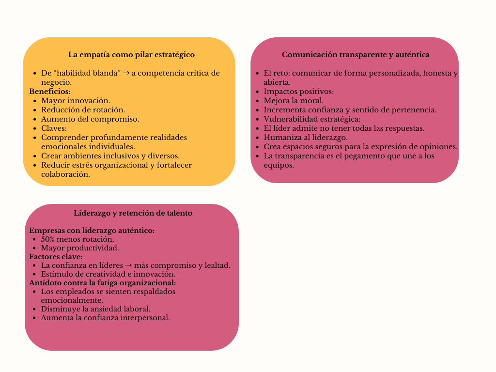 alt=" "
Diagrama el futuro del liderazgo