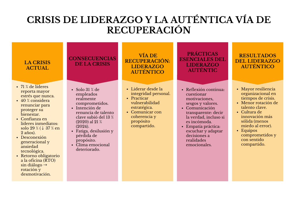 alt=" "
Diagrama crisis de liderazgo y la auténtica vía de recuperación