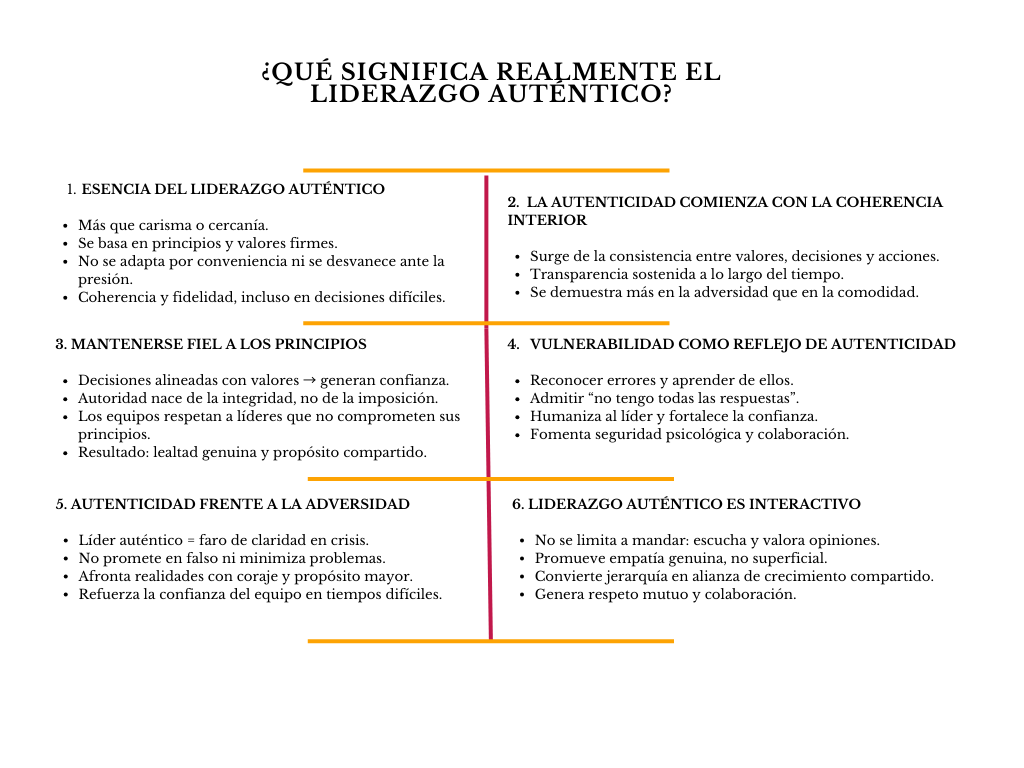 alt=" "
Diagrama ¿qué significa realmente el liderazgo auténtico?