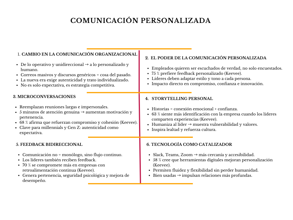 alt=" "
Diagrama comunicación personalizada