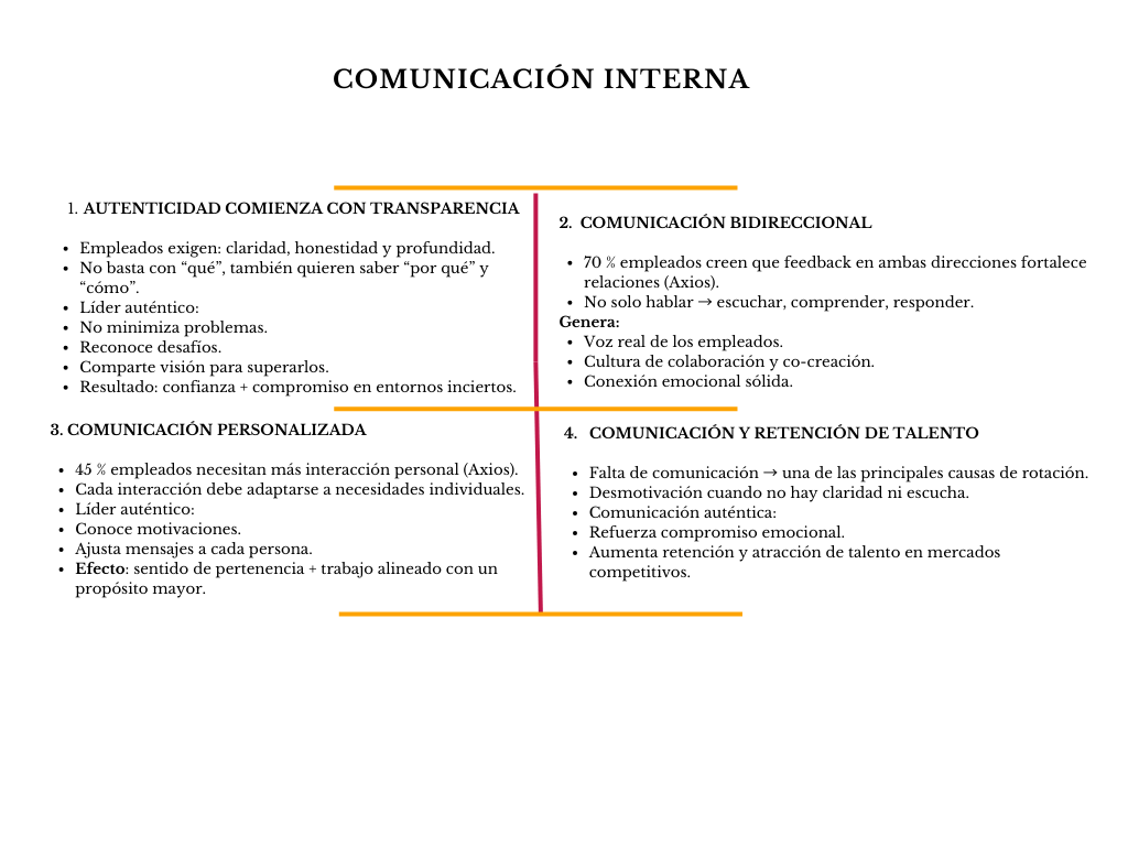 alt=" "
Diagrama comunicación interna