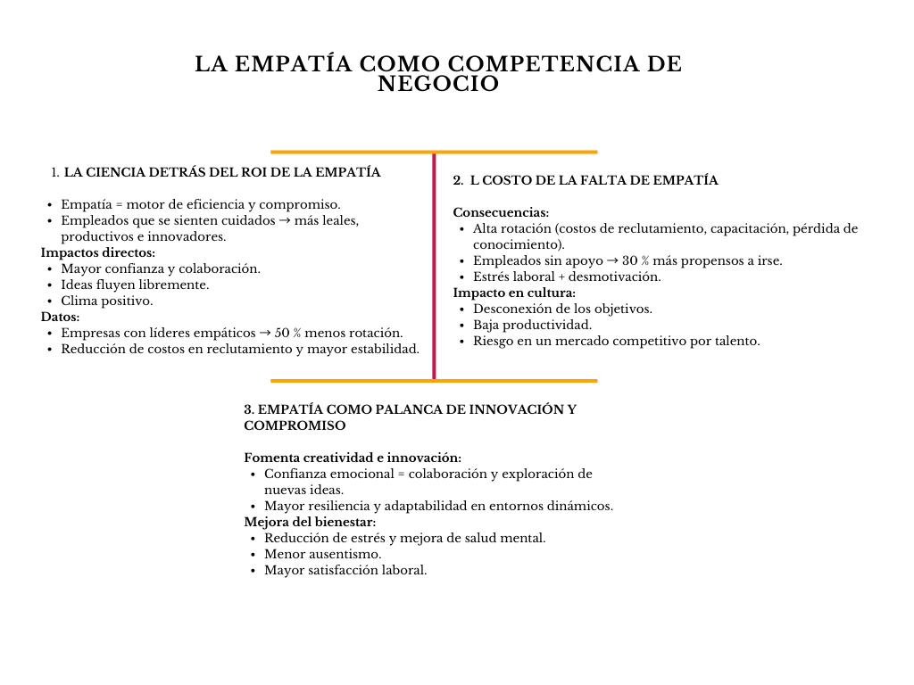 alt=" "
Diagrama la empatía como competencia de negocio