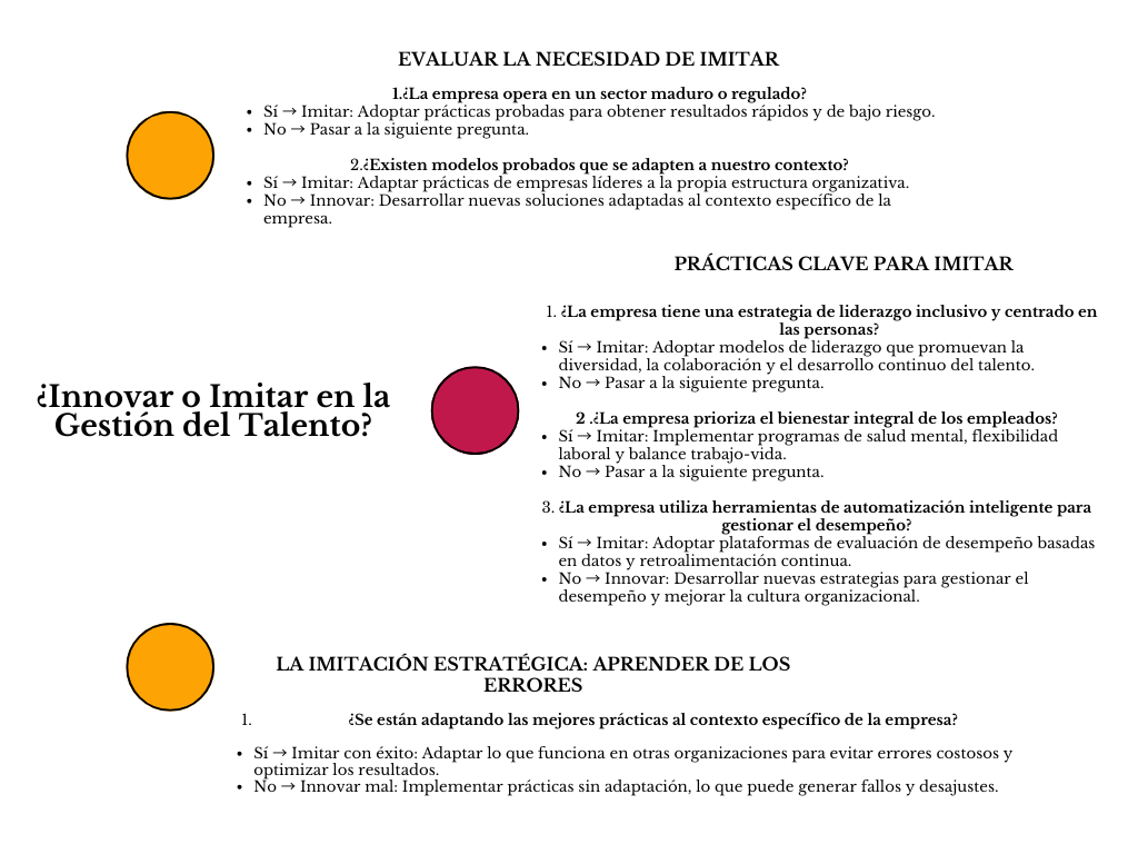 alt=" "
Diagrama ¿innovar o imitar en la gestión del talento?