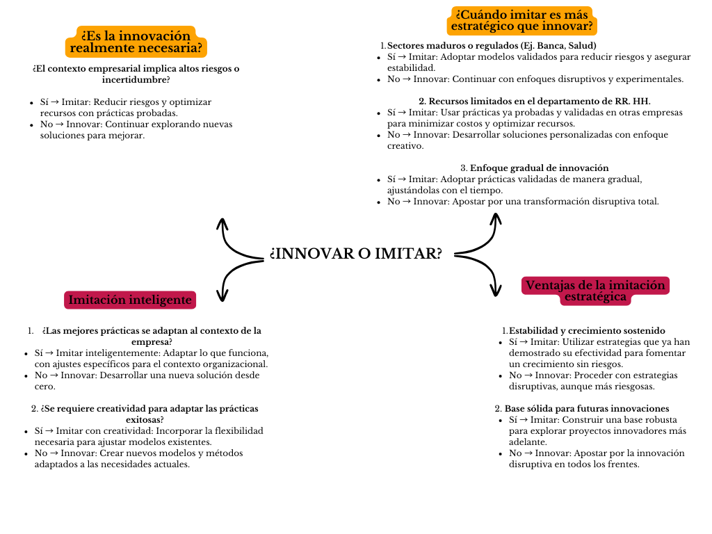 alt=" "
Diagrama ¿innovar o imitar?