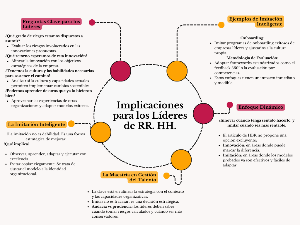 alt=" "
Diagrama implicaciones para los líderes de RR.HH