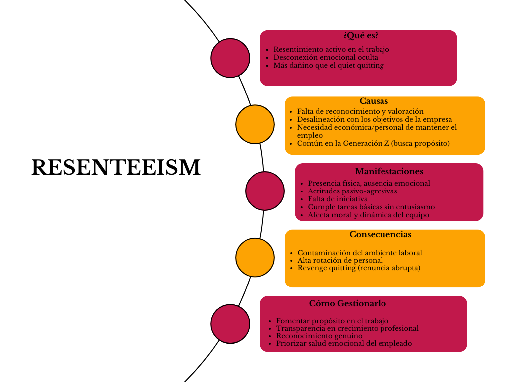 alt=" "
Diagrama resenteeism