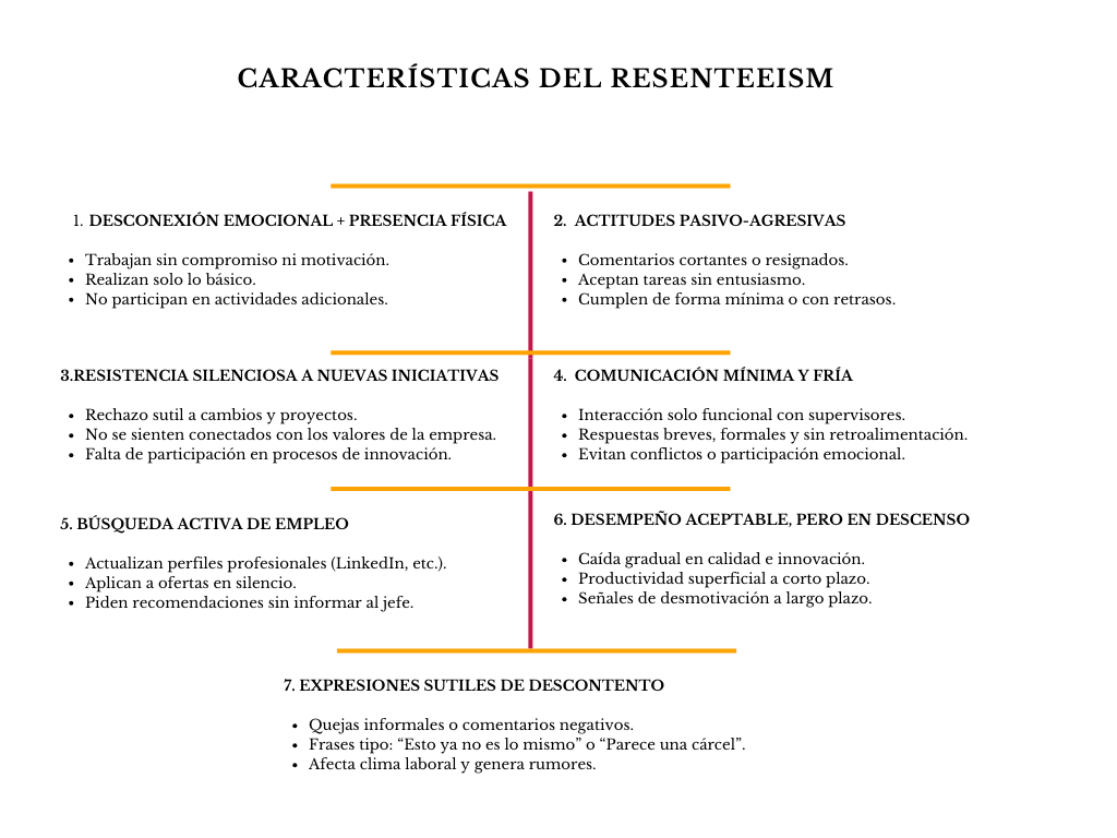 alt=" "
Diagrama características del resenteeism